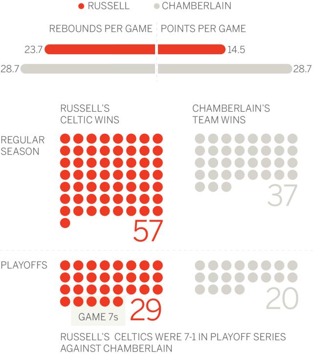 开云官方网站-天生赢家!拉塞尔如何统治了那个时代的NBA?